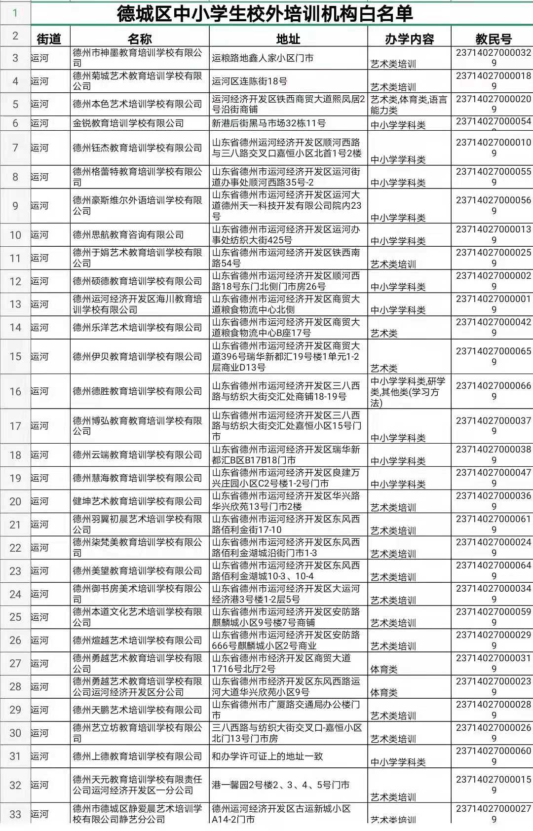德城區中小學生校外培訓機構白名單 