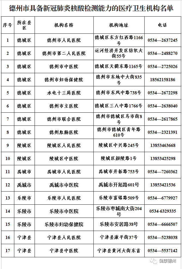 德州市具備新冠肺炎核酸檢測能力的醫療衛生機構名單