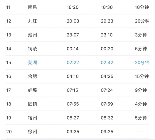 尋找核酸檢測陽性人員同乘旅客！途經池州等安徽多個車站