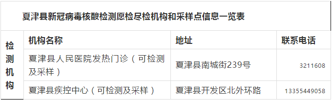 夏津縣新冠病毒核酸檢測愿檢盡檢機構和采樣點信息一覽表
