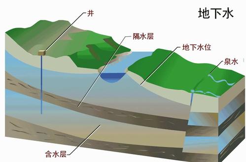 國家標準《地下水監測工程技術標準》正式發布