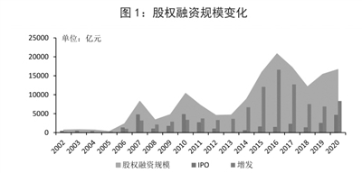 聚焦“十四五”目標 中國資本市場2021年監管工作重點明確