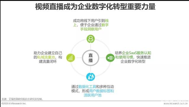 從圖文到直播，再次霸榜的三只松鼠做對了什么？