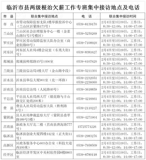 治理拖欠農民工工資：臨沂15個接訪點及電話公布！