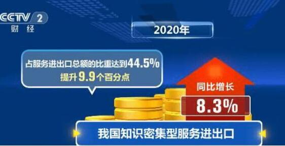 去年我國知識密集型服務貿易占比提高近一成 服務出口明顯好于進口