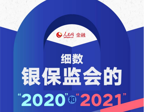 細數銀保監會的“2020”和“2021”