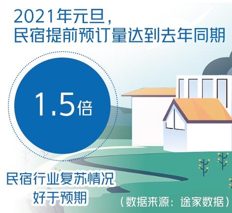 民宿行業迎來提質升級機遇期