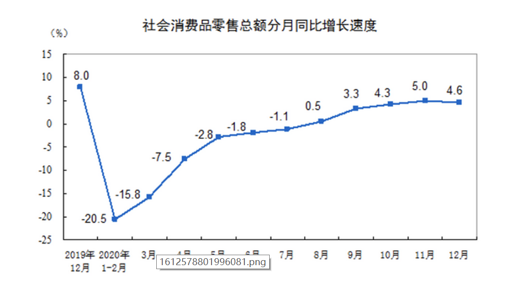 庚子年各種驚濤駭浪，2021年會是中國的吉祥年嗎？