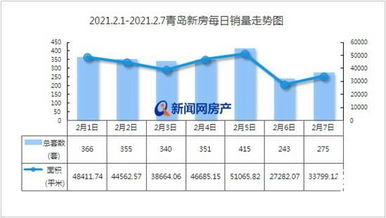 春節前新房成交