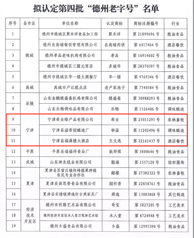寧津3家品牌入圍第四批“德州老字號”