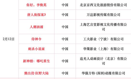大年初一七部電影同時上映！請收好這份春節觀影安全攻略