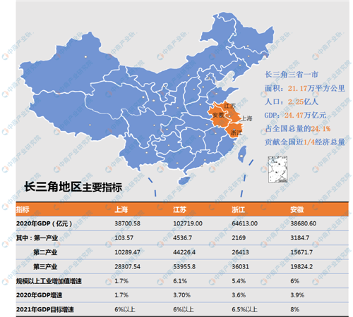 一文讀懂“十四五”時期長三角地區戰略性新興產業發展思路（附圖表）