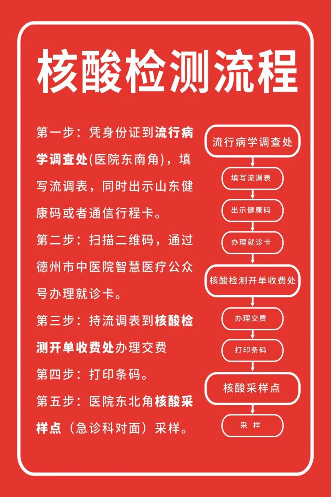 德州市中醫院關于核酸檢測工作流程的公告