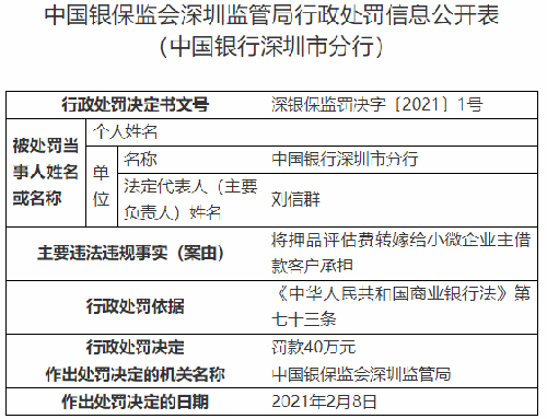 中國銀行深圳違規遭罰 評估費轉嫁給小微企業主客戶