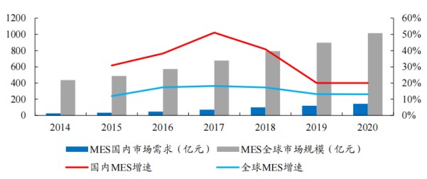 賽意信息2020年業績快報亮眼 營收利潤雙雙強勁增長