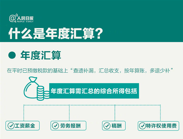 一文全覽 | 個稅年度匯算來了！你是“退”還是“補”？