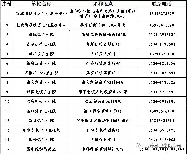 返鄉人員速看！夏津縣15家核酸檢測采樣點公布！