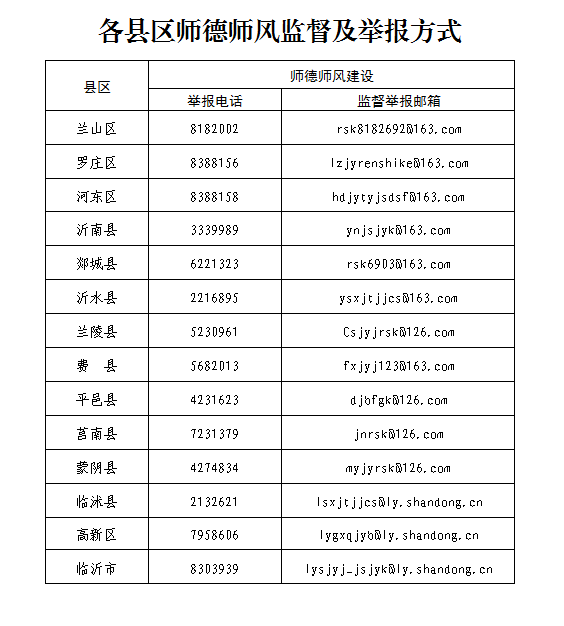 臨沂市教育局官宣！嚴查！（附舉報電話、郵箱）