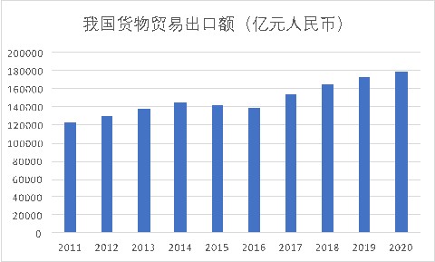 遞四方：爭做新時代拓荒牛，加速雙循環格局下現代物流體系建設