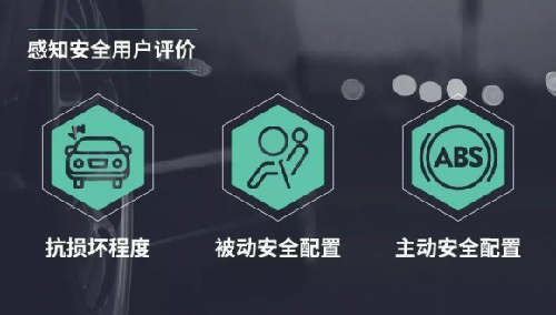 汽車的健康性能受關注，中汽測評中心CCRT更專業