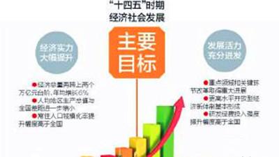 “十四五”時期主要目標任務和今年發展主要預期目標