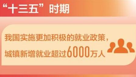 就業優先 筑牢民生之本