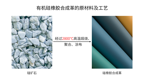 天躍積極打造環保有機硅皮革，推行低碳綠色新生活(圖3)