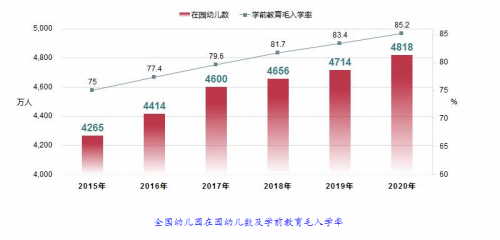 CMI蒙特梭利結合政策與市場，綜合分析2021年早幼教行業發展的危與機 