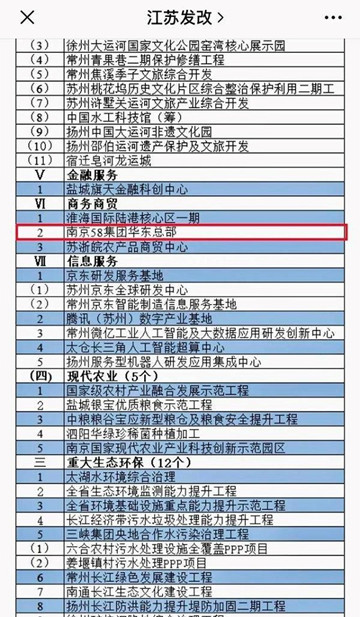 持續奮進！58華東區域總部項目（首創數科中心）入選2021年江蘇省重大項目