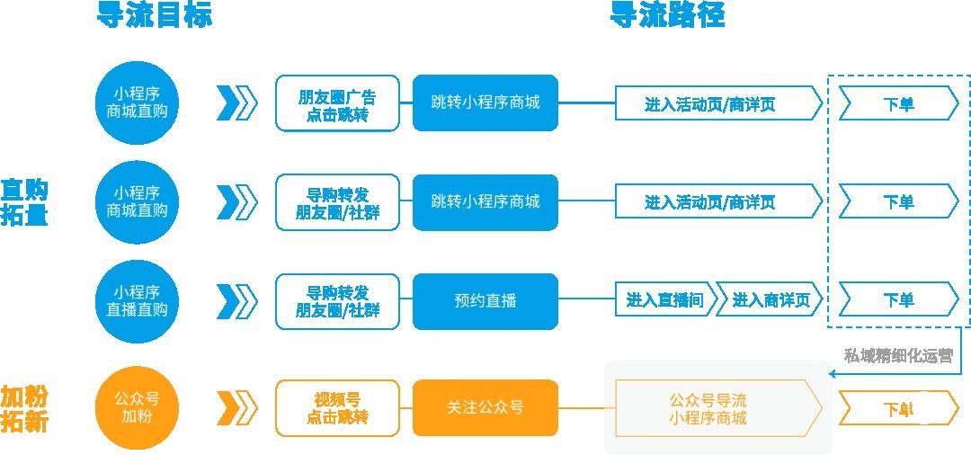 數字化轉型步入下半場 微盟TSO全鏈路營銷助力品牌私域業態全面增長