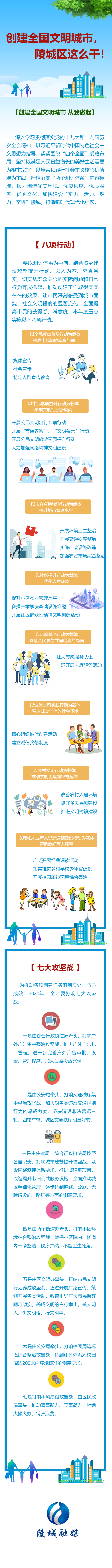 創建全國文明城市，陵城區這么干！