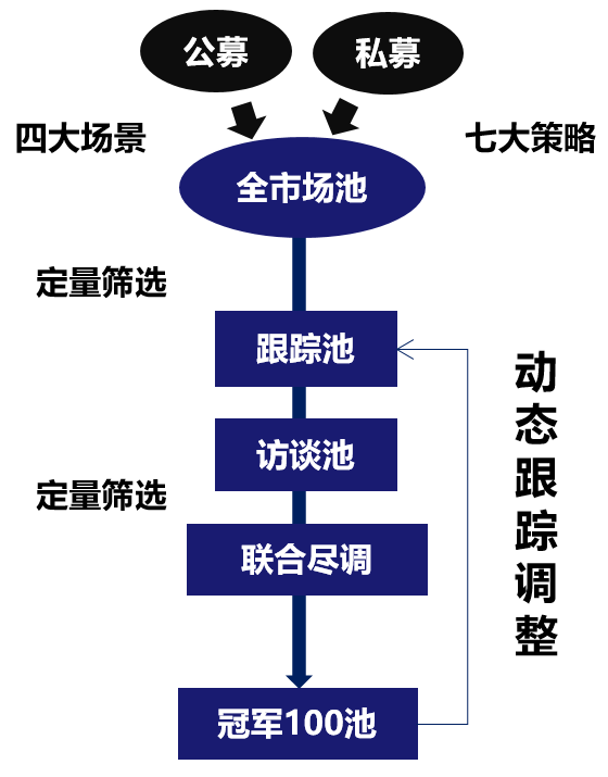 恒天財富“以客戶為中心”服務理念全新發布！