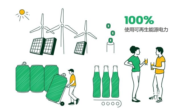 嘉士伯中國實現100%使用可再生電力