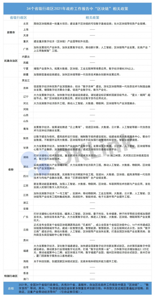區塊鏈成2021年“政策熱詞”，歐科云鏈鏈上天眼樹立行業標桿，多維度助力經濟創新