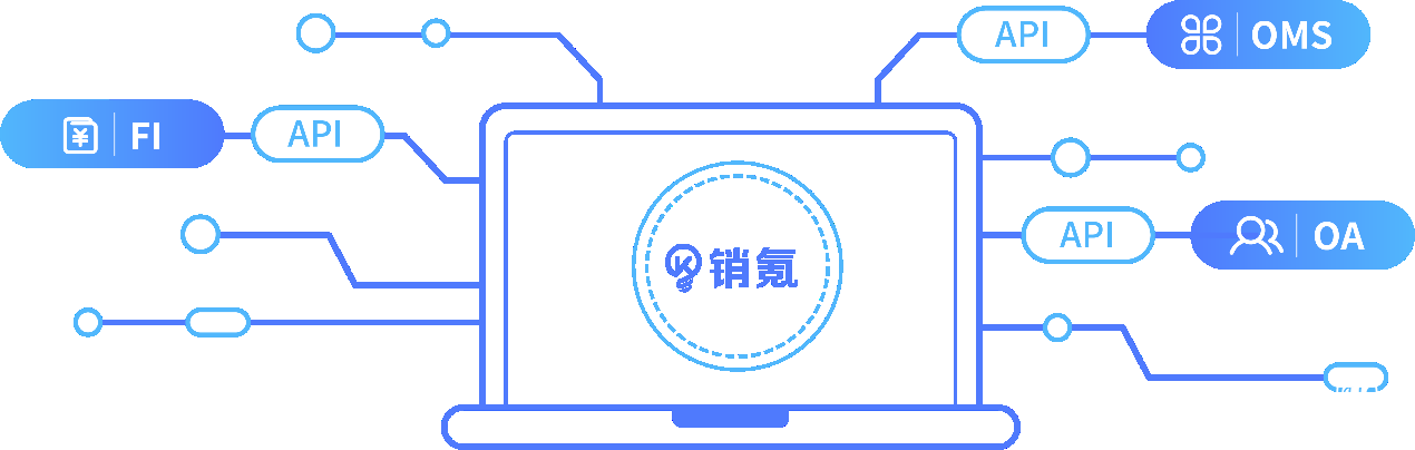 銷氪API接口正式開放：為企業打造專屬生態運營系統