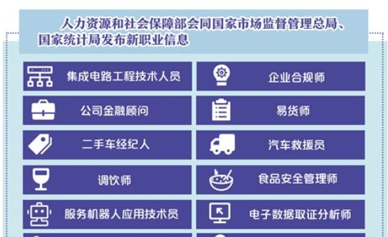 新職業發布折射社會新需求