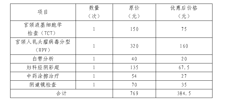 愛她更要關心她，六大項目！五折優惠！德州市中醫院婦產科惠民活動等你來約！