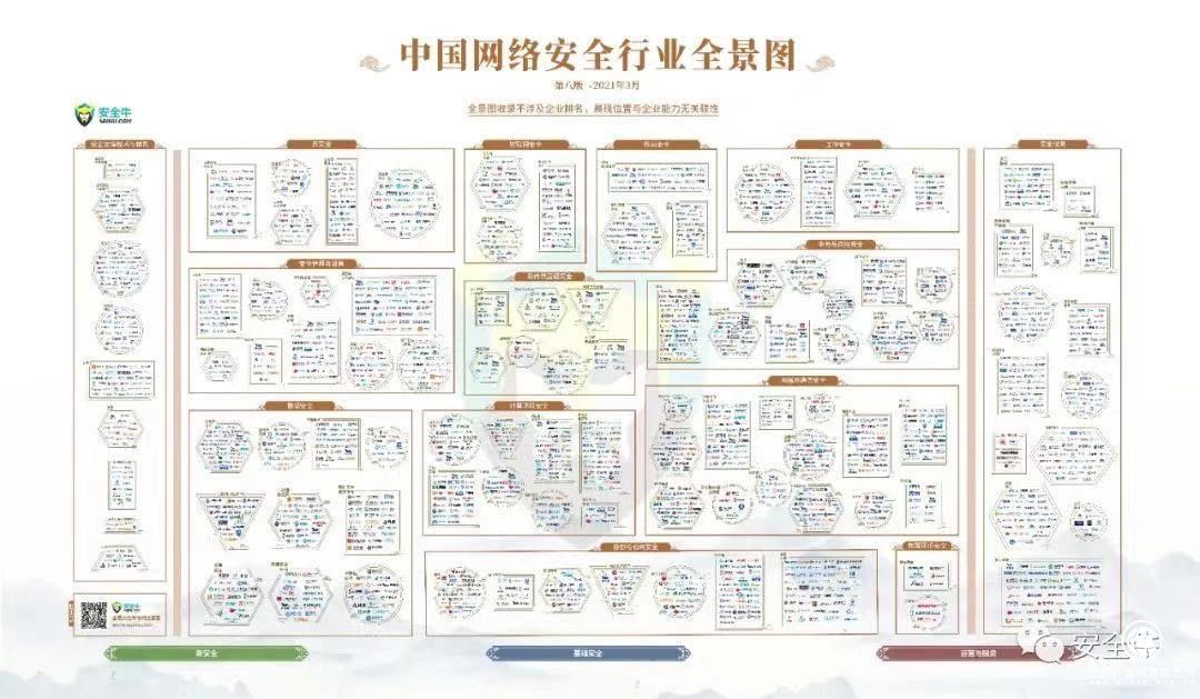 最新版中國網絡安全行業全景圖來了！中孚信息登榜四大類一級安全領域