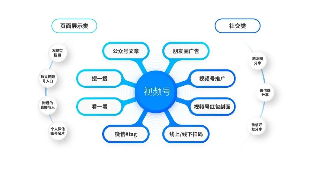 挖掘流量復利 微盟助力品牌構筑視頻號長期價值
