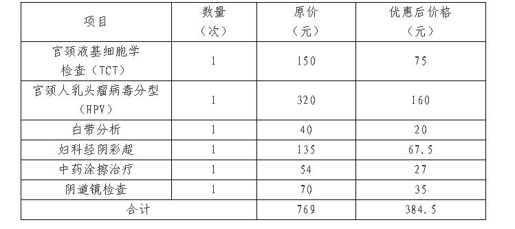 【德州市中醫院婦產科惠民活動】愛她更要關心她，六大項目！五折優惠！速速來約！