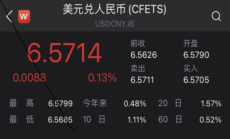 繼續走低，人民幣對美元即期匯率一度逼近6.58關口