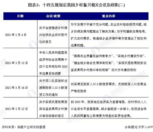 2021年中國鄉村振興重磅政策解讀 中央一號文件直指全面推進鄉村振興