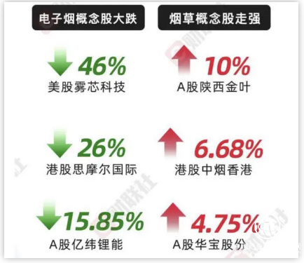 為什么說電子煙該管但不能“管死”？一文看懂背后邏輯