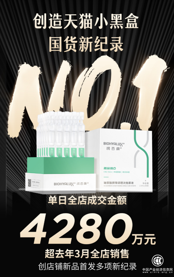 潤百顏瓷敏大白管強勢“破圈”，進駐敏肌修護領域