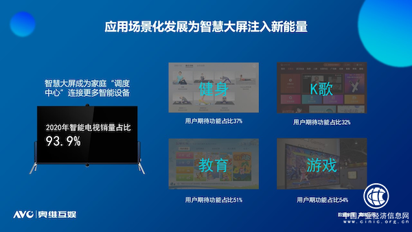 奧維互娛重磅發布《2021中國智慧大屏發展預測報告》 