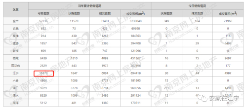 金隅·紫京云筑二期即將加推，樣板間近期公開！