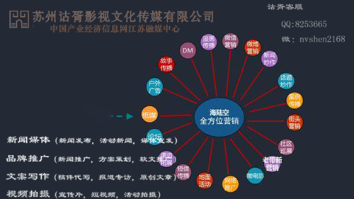 品牌推廣新聞宣發蘇州詁胥傳媒：營銷談單怎么談，文案怎么寫？