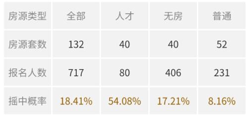 顫抖！6人搶一套！35分鐘賣光！南京這里被點燃了！