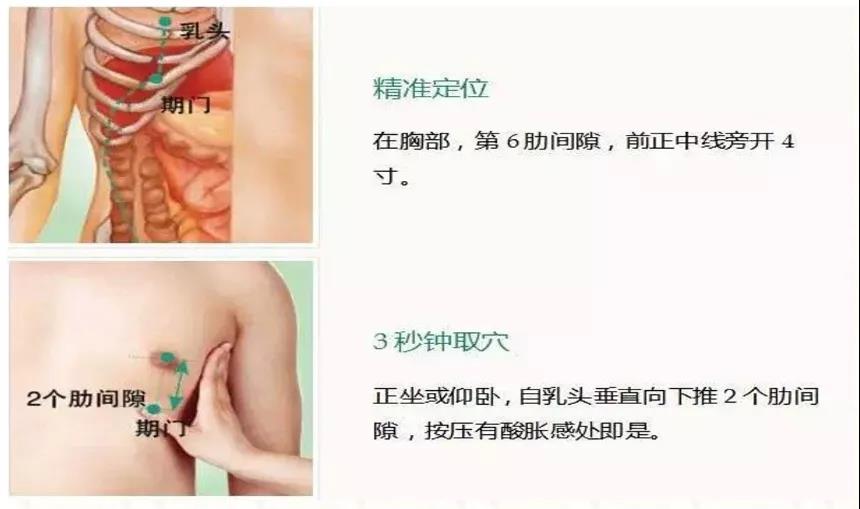 健康日箋 | 德州聯合醫院建議：?人體順氣穴，生氣多按按