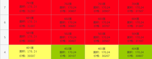 低調漲價|老山疊墅僅10席加推，趕緊上車！